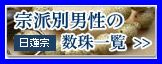 日蓮宗男性用の数珠一覧